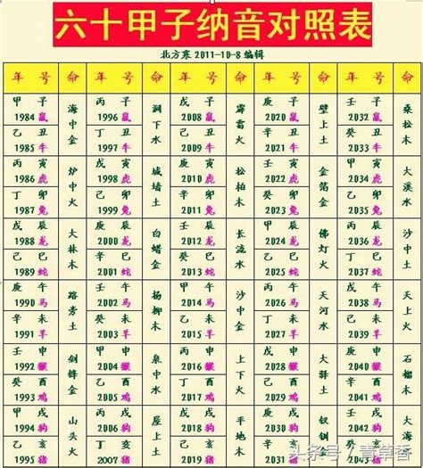 怎麼看八字屬性|生辰八字查詢，生辰八字五行查詢，五行屬性查詢